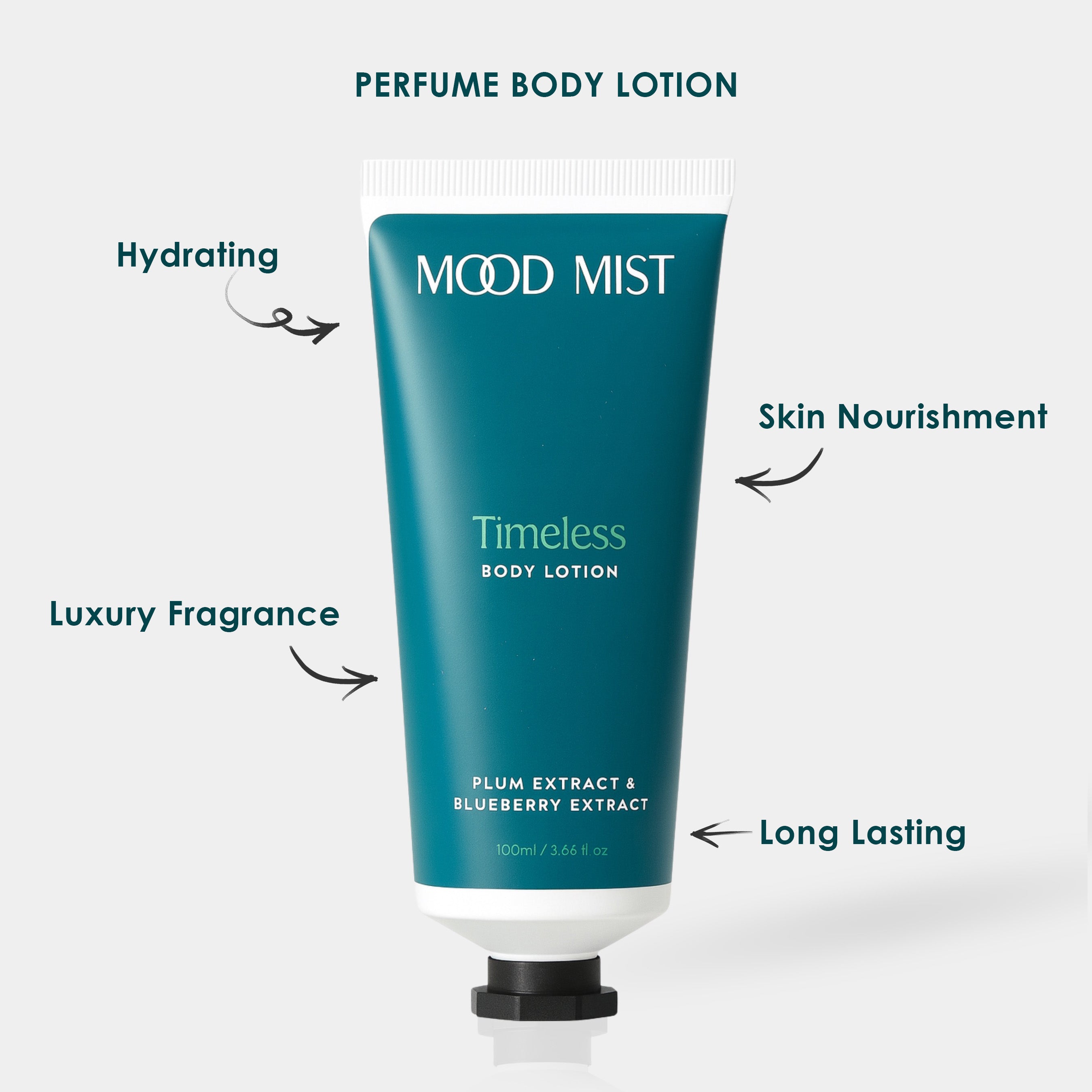 Timeless Body Lotion – Plum Extract & Blueberry Extract